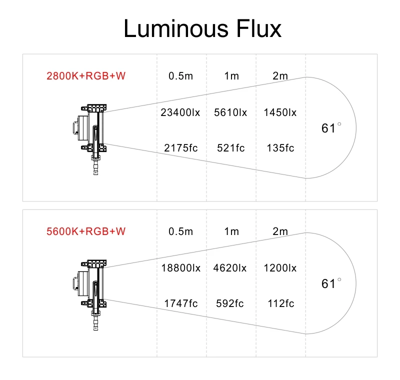 Falcon Eyes 200W RGB Светодиодный светильник для видеосъемки Поддержка Bluetooth(APP) Контроль 8 режимов сцены непрерывный светильник ing лампа DS-811