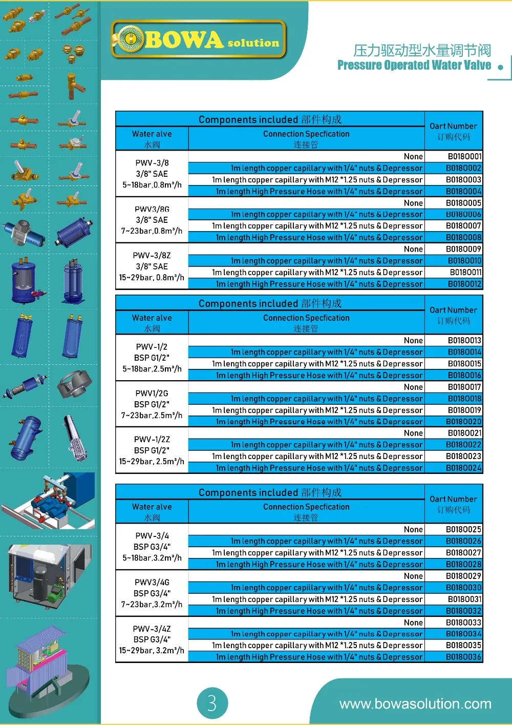 R410a водяной клапан/Обратный действующий клапан в основном используются в обход линий и тепловых насосов