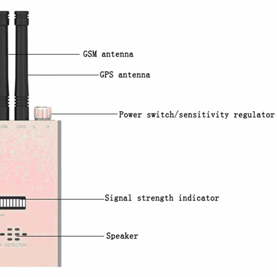 MD-311 сигнал передающий детектор с GSM и gps двойной антенной для анти-беспроводного AV нарезания с голосовой сигнализацией высокая чувствительность