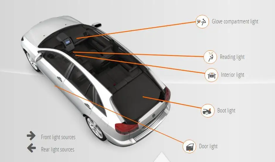 Светодиодные лампы для освещения салона автомобиля для Opel OMEGA B VECTRA C Авто автомобильная светодиодная купольная внутренняя лампа без ошибок 10 шт - Цвет: OMEGA B Estate (21 2