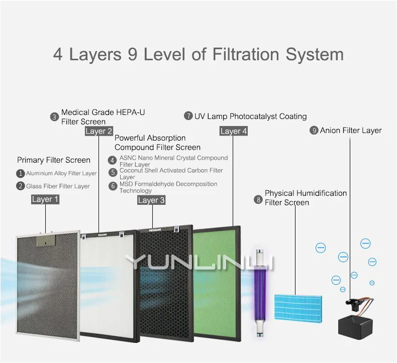 Бытовой очиститель воздуха, безпротивотуманный увлажнитель воздуха, анион, блок очистки воздуха, KJ420F-D7
