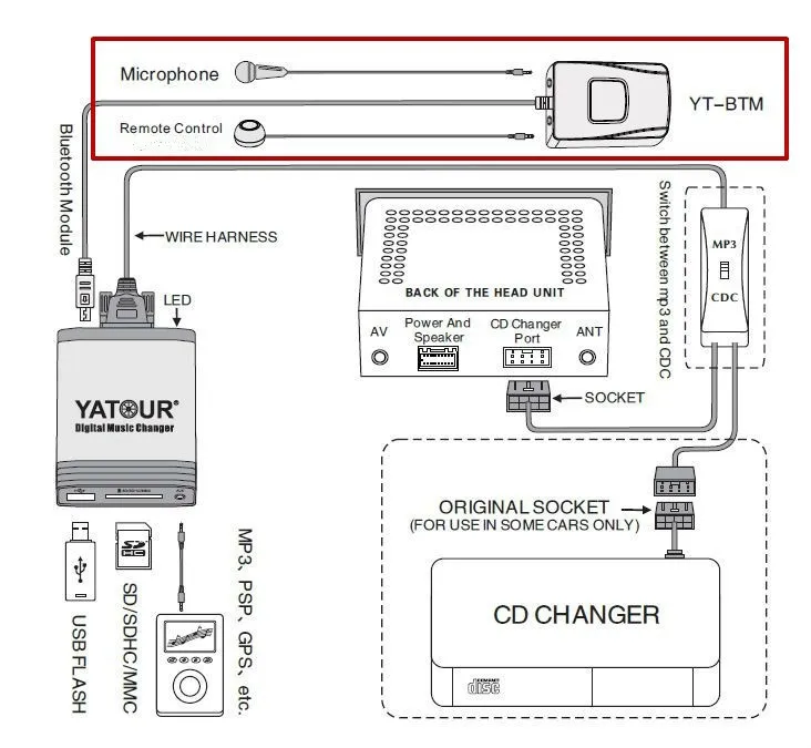 Yatour аудио bluetooth комплект для Toyota Harrier Avensis Yaris Matrix Vitz SD AUX USB цифровой музыкальный чейнджер Автомобильный mp3 плеер