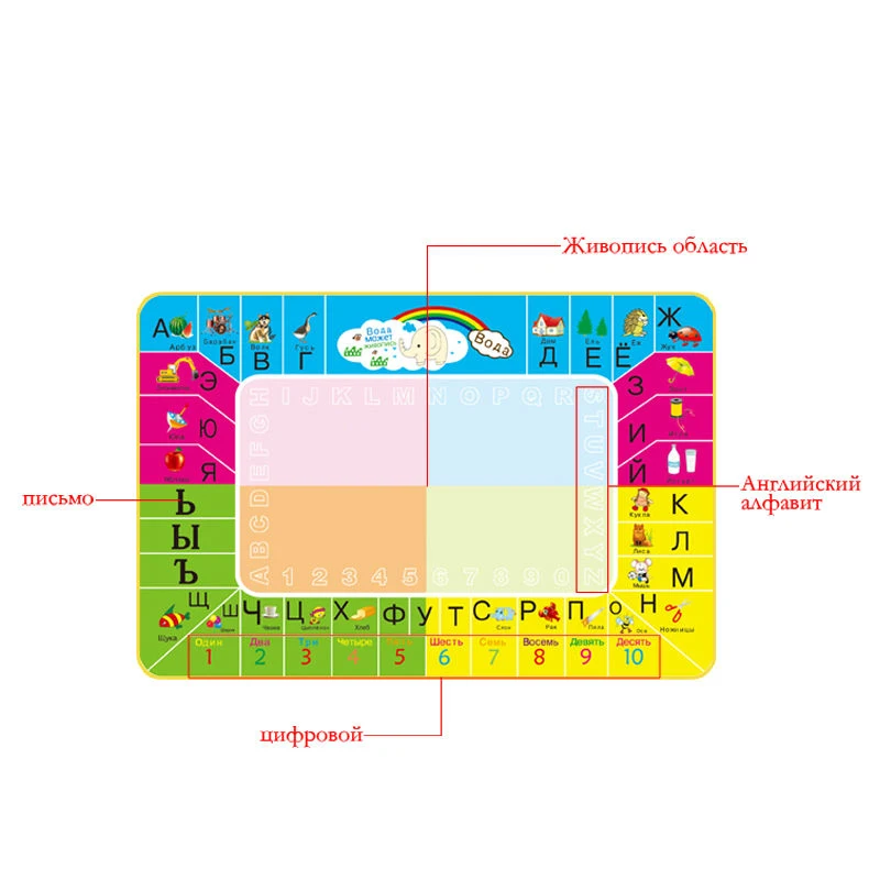 8875-2-45x29cm-4-colors-Russian-Language-Water-Drawing-Mat-with-2-pcs-magic-pen-Aquadoodle (2)