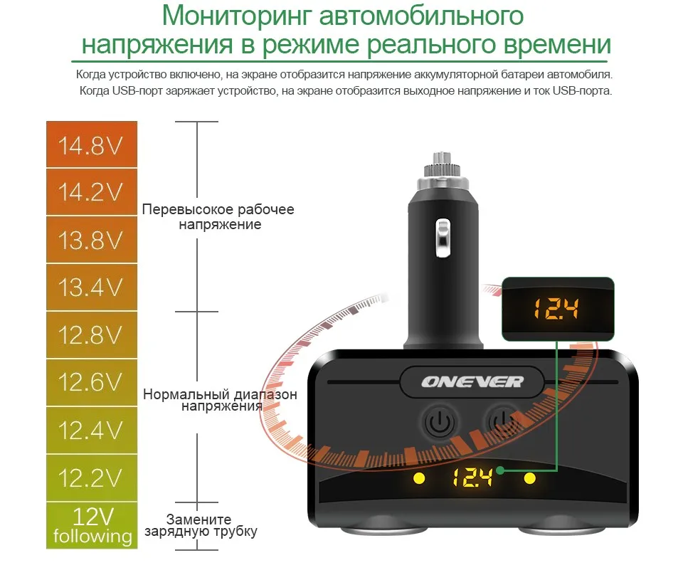 Volmeter Onever 12 В-24 В Прикуривателя 3.1A Dual USB Автомобильное Зарядное Устройство Умный Быстрая Зарядка Для Iphone Xiaomi Ipad С Volmete зажигалка разветвитель прикуриватель разветвитель адаптер прикуривателя