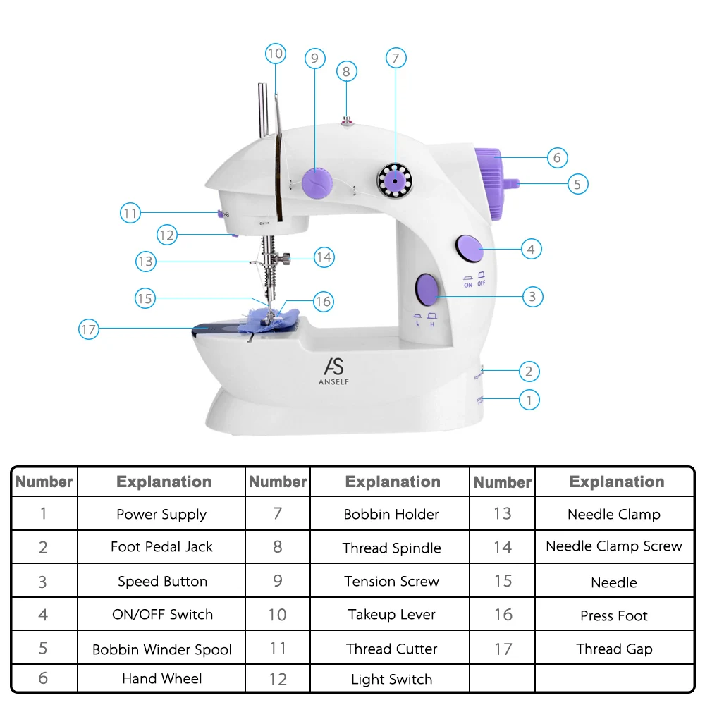 Anself Мини Бытовая фиолетовая электрическая швейная машина 2 регулировки скорости, светильник с педалью AC100-240V