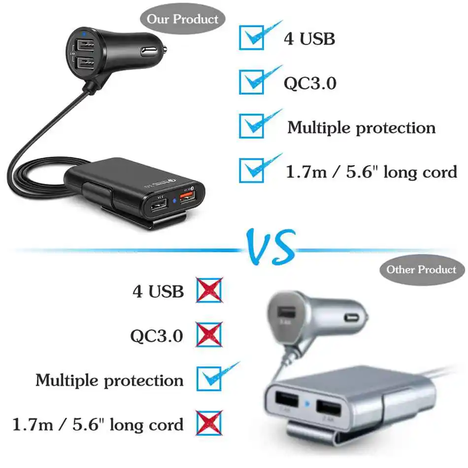 KISSCASE 4 Порты USB Quick Charge 3,0 для iPhone 8 X XR для iPad автомобильный телефон Зарядное устройство для samsung S8 S9 быстрый автомобиль Зарядное устройство для huawei