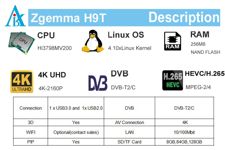 2 шт./лот К 4 к UHD Zgemma H9T один тюнер DVB-T2/C IP ТВ Сталкер Linux коробка