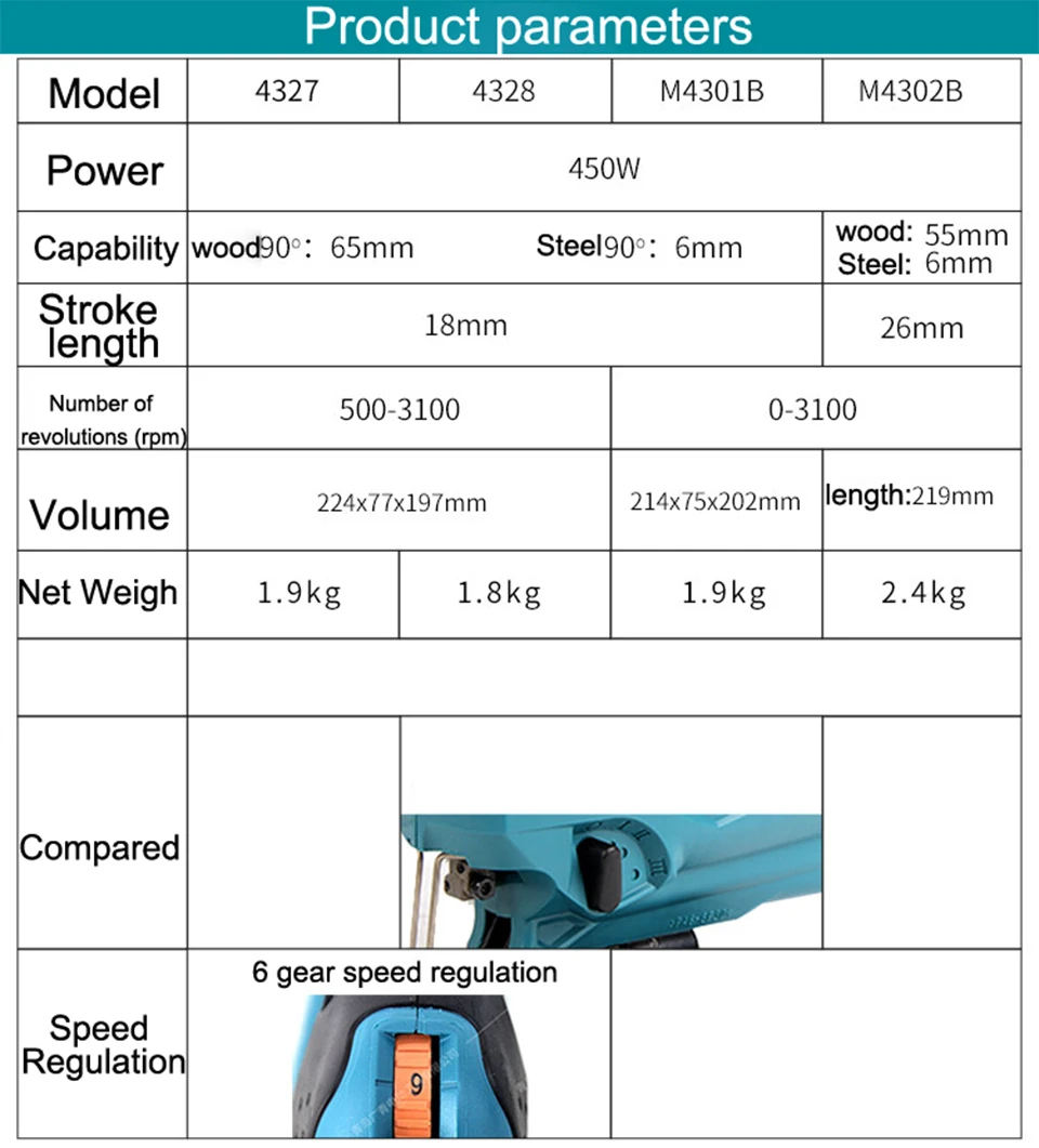 Япония Makita 4327 кривая пила 4328 электрическая скорость регулирования возвратно-поступательная пила M4301B деревообрабатывающая машина для резки M4302B 450W