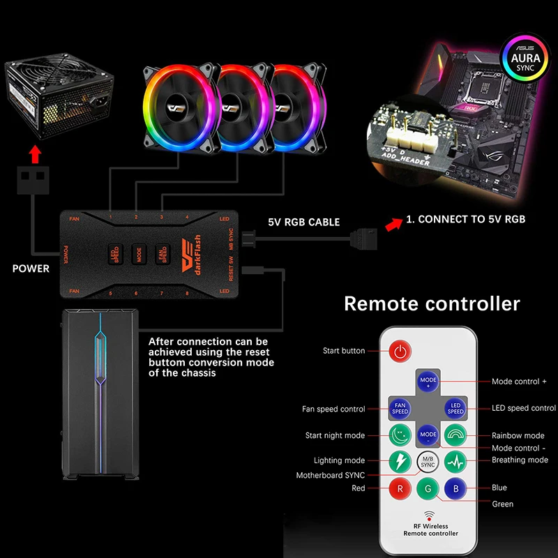 darkFlash Aurora DR12 Pro 3 Pack PC Fan Computer 120mm RGB LED Case Fan Kit ASUS 4