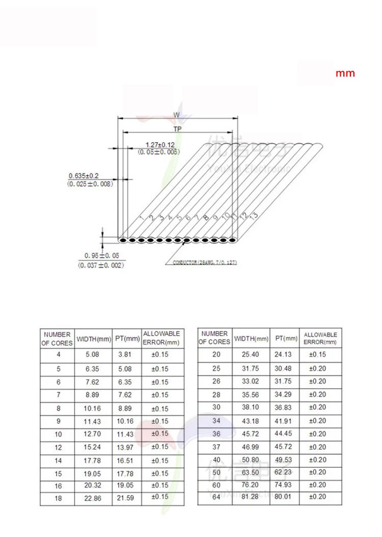 connector wire