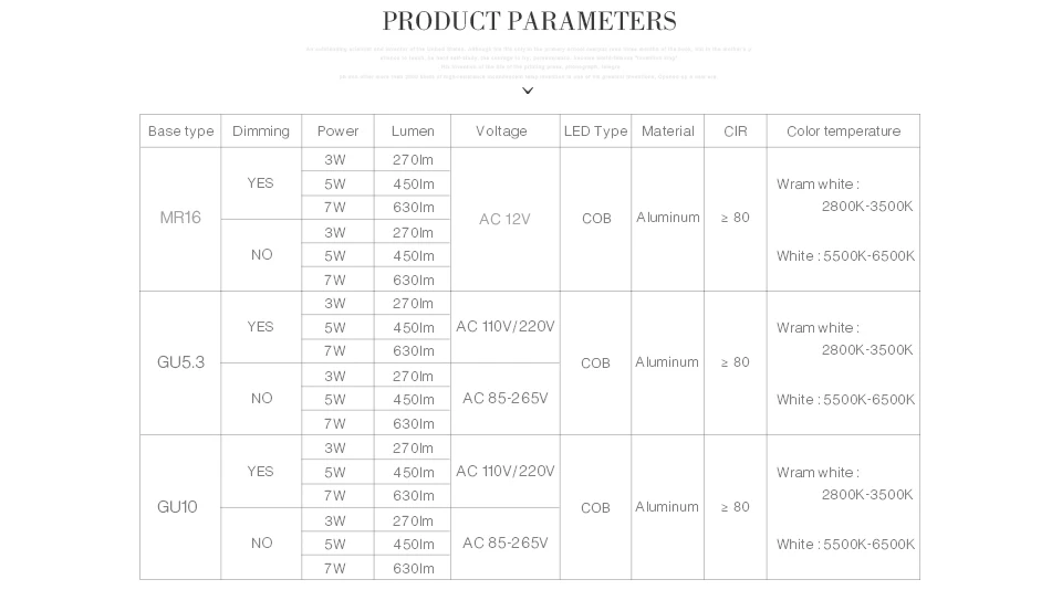 Ampoule Светодиодный светильник GU10 220V 110V GU5.3 Светодиодный точечный светильник с регулируемой яркостью luz 3W 5W 7W AC 12V DC MR 16 светильник лучше, чем лампа накаливания