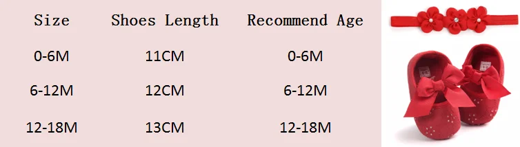 На весну для новорожденных детей плоской подошве для девочек; мягкая подошва детская кроватка, туфли, Ползунки повязка на голову, на возраст от 0 до 18 месяцев, новое
