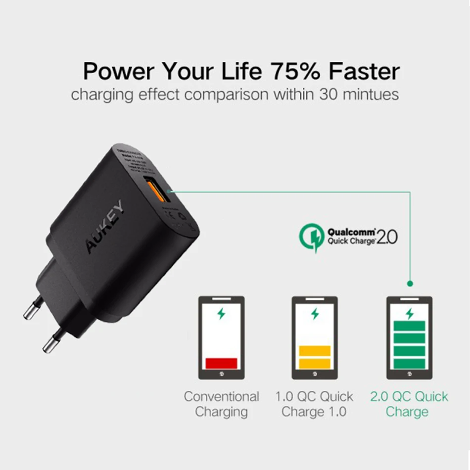 Aukey QC 2.0 универсальный usb быстрое зарядное устройство Quick Charge путешествия зарядки