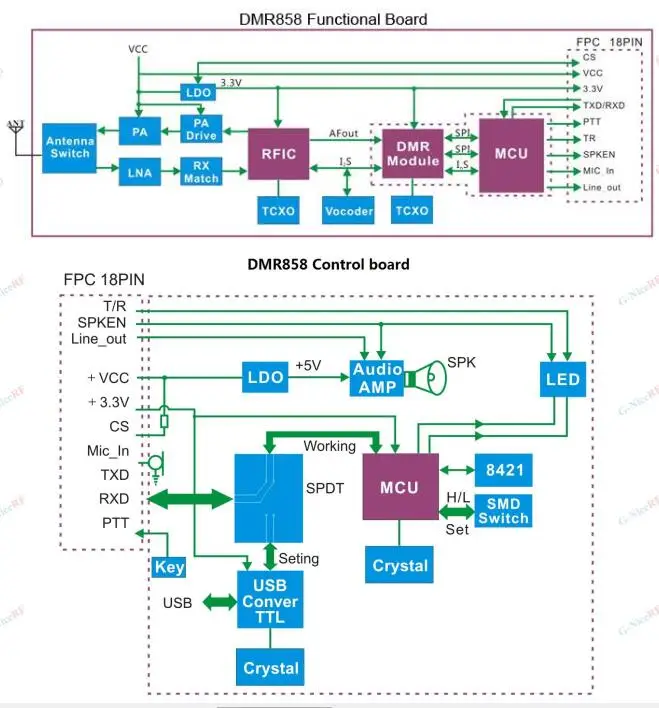 Block Diagram