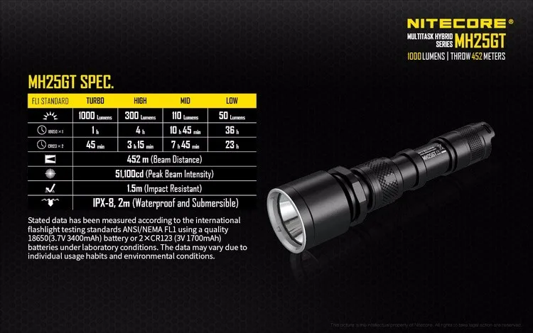 NITECORE MH25GT 1000 люменов CREE V3 светодиодный перезаряжаемый наружный водонепроницаемый фонарик без аккумулятора 18650