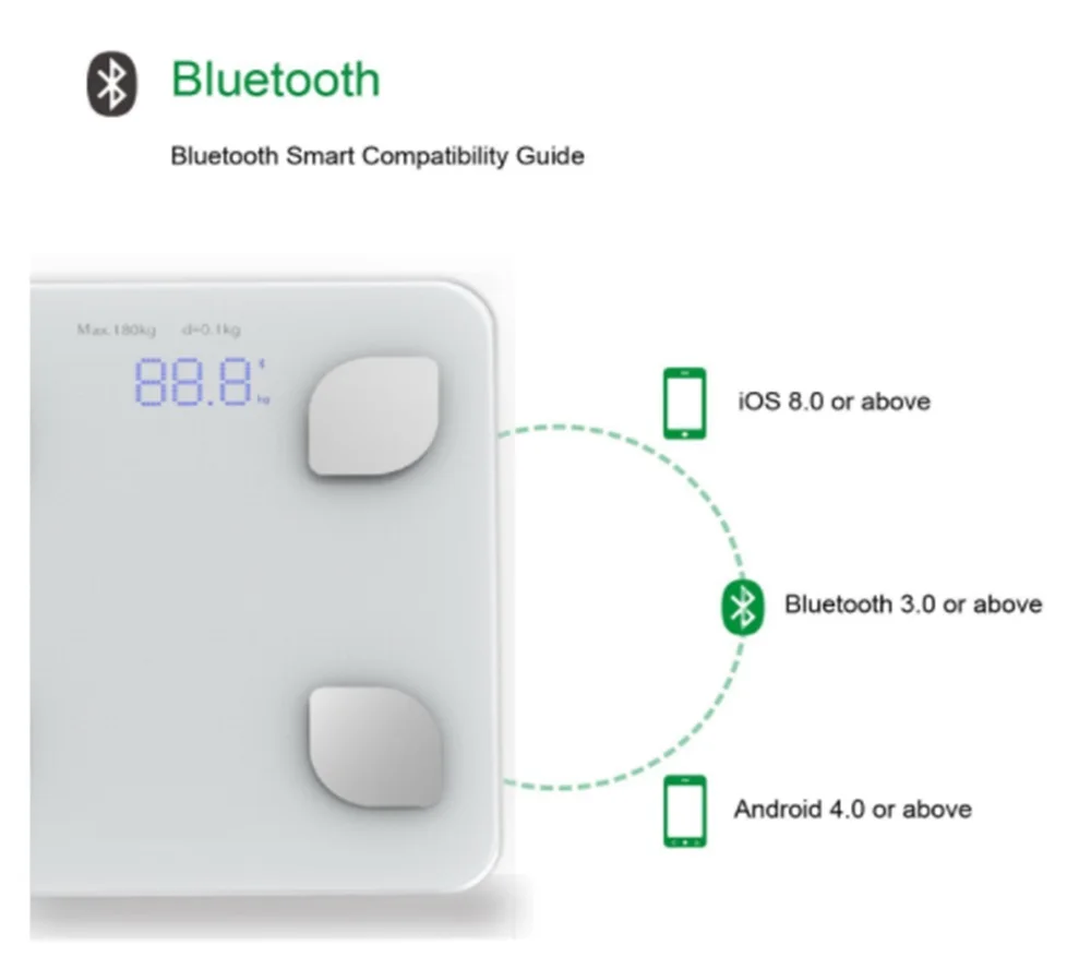 NHBR-Bluetooth цифровые весы для тела, весы для ванной, смарт-дисплей с подсветкой, весы для веса тела, жира, воды, мышечной массы, BMI