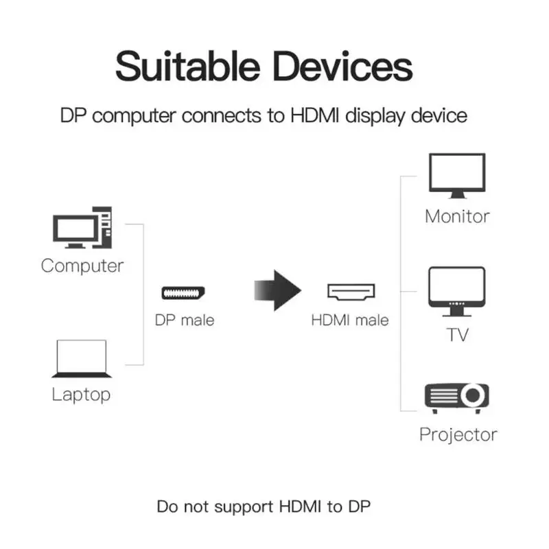 DisplayPort большой DP штекер HDMI 2 K x 4 K адаптер конвертер разветвитель для HDTV монитора проектора