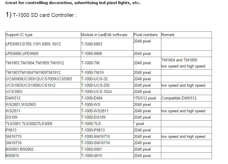 T-1000 T-4000 T-8000 SD карты RGB Led контроллер WS2801 WS2811 SK6812 WS2812B LPD6803 программируемый контроллер пикселей