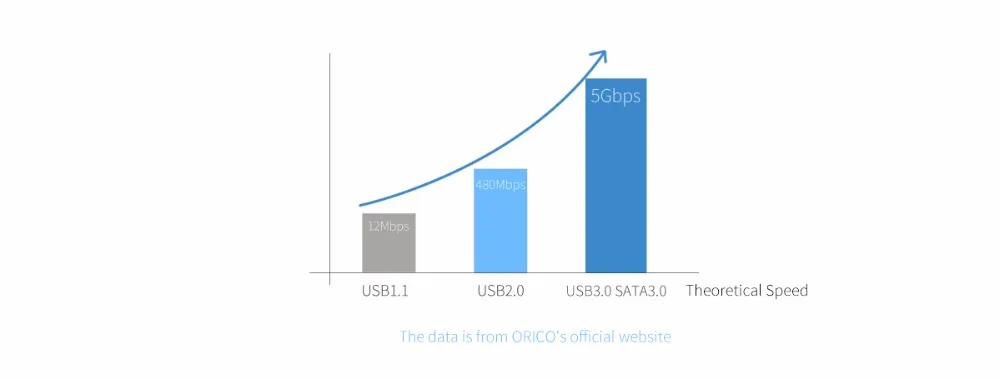 ORICO HS4U usb-хаб 4 порта USB3.0 концентратор прямоугольник мини-концентратор с OTG Функция для Windows и Mac OS-белый/черный