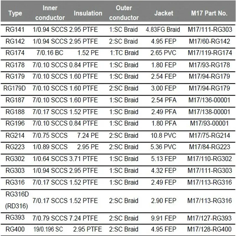 Оптовый коаксиальный кабель 10 м RG178 30 футов быстрая доставка|cable f|cable coaxialcable 10m |