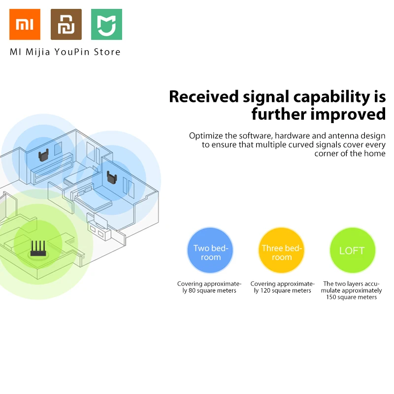 Xiao mi 300M WiFi роутер усилитель Pro сетевой расширитель ретранслятор усилитель мощности Roteador 2 Антенна для mi роутер Wi-Fi