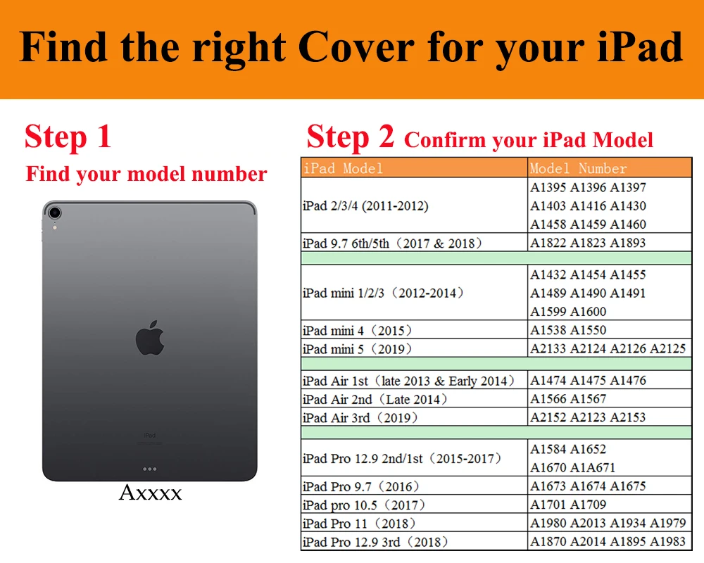 iPad 型号表最新