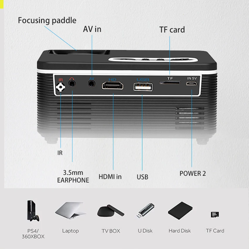 Salange S300 بيكو 500 التجويف 3.5 مللي متر الصوت 320x240 بكسل HDMI USB جهاز عرض صغير المنزل مشغل الوسائط