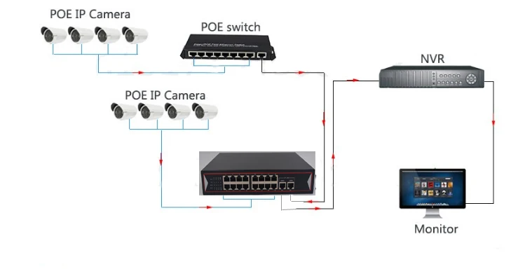 Премиум POE коммутатор с 16 портами 10/100 м и 2 порта 100/1000 Мбит/с Gigbit Uplink 48 В для POE IP Камера