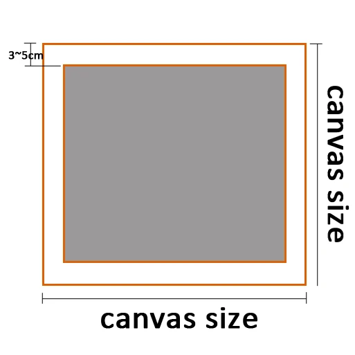 size