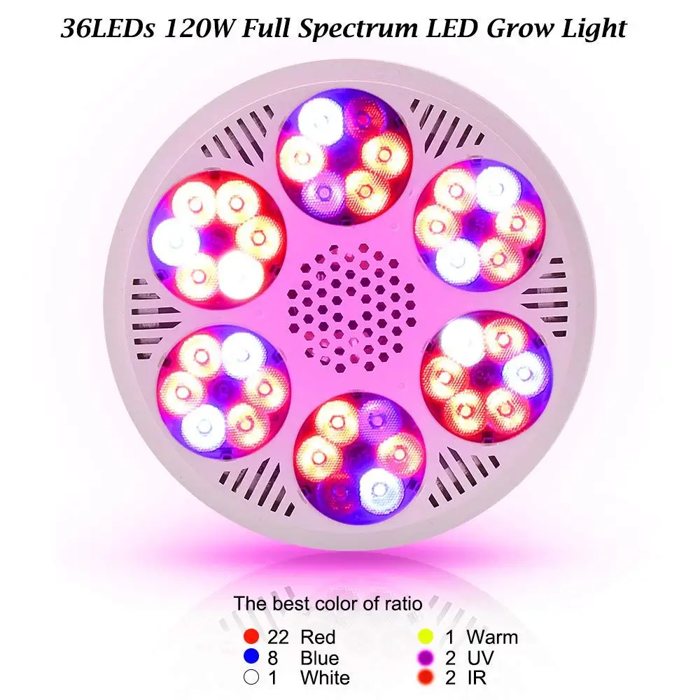 Светодиодный светильник для выращивания растений 120 Вт, полный спектр, светильник для выращивания растений, лампочка, 36 шт., светодиодный Цоколь E27, лампа для выращивания растений в помещении, палатка для выращивания теплиц