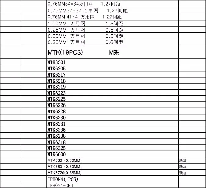 419 шт./компл. BGA трафаретов 90*90 мм BGA Шаблоны bga-станция для xbox MTK NV ATI Процессор AMD DDR CXD