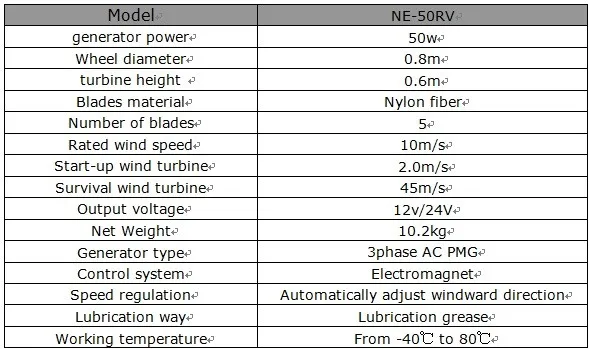 Vertical Axis Wind Turbine Generator
