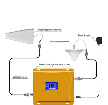 

Dual-frequency 900 2100 Gsm / 2 g / 3 g / 4 g mobile signal boost/repeater kit