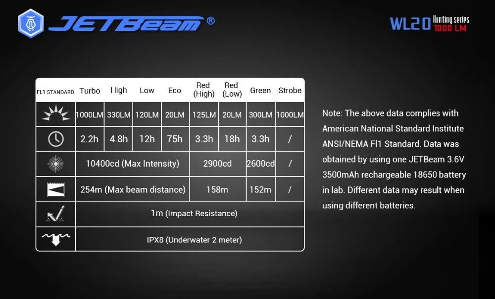 JETBEAM WL20 фонарик 1000 люмен с зарядным устройством USB 18650 2600 mah аккумуляторная батарея Трехместный выключатель света, белый, красный, зеленый