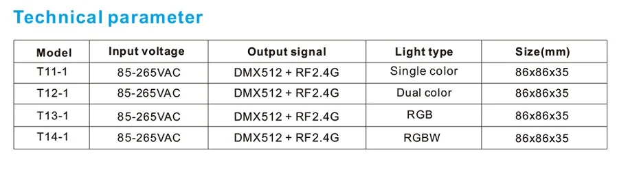 Настенный DMX512 Контроллер Сенсорная панель 4 зоны один цвет/двойной цвет/RGB/RGBW DMX512 мастер диммер AC85-265V