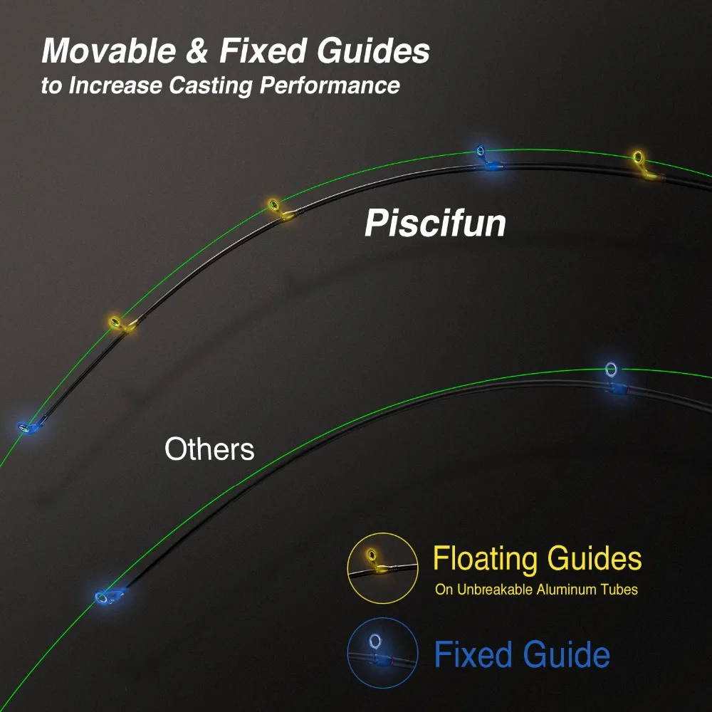 Piscifun مسافر تلسكوبي الطعم قضيب مسبوك 2.1 M 2.4 M M MH الطاقة الكربون الصيد قضيب المحمولة السفر قضيب مسبوك الصيد معالجة
