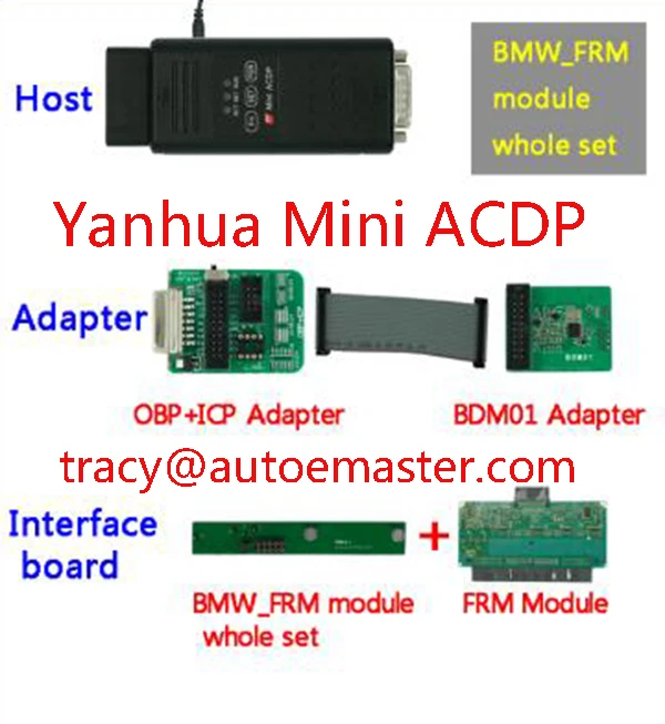 FRM diagram