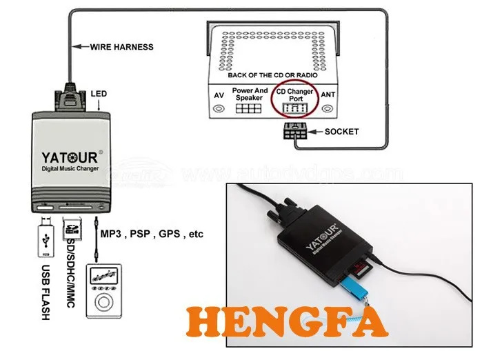 Yatour для Toyota Lexus1998-2004 Автомобильный цифровой музыкальный проигрыватель USB MP3 плеер AUX адаптер 5+ 7 контактов+ y-кабель USB автомобильный стерео адаптер