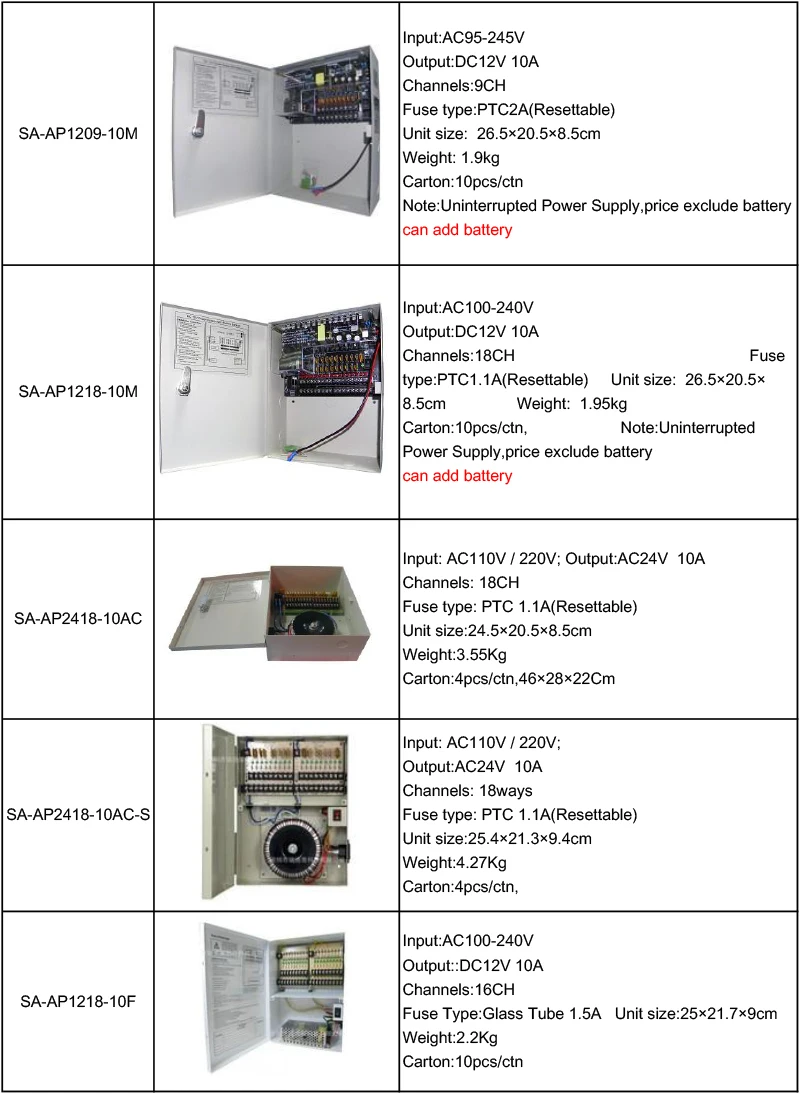 Высокая эффективность 18CH UPS Питание 12V10A Импульсные блоки питания можно добавить батареи smart security sa-ap1218-10m