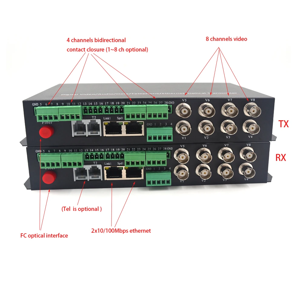 Premium 8CH Video and 10//100Mbps Ethernet and RS-422 Data Fiber media converters