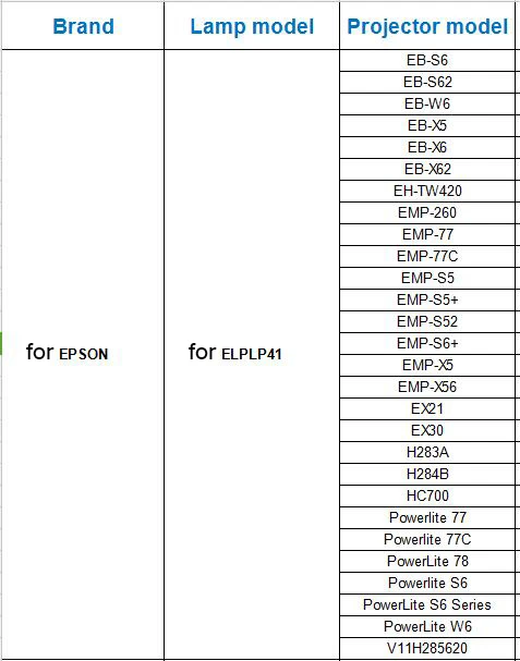 Конкурентная прожекторная лампа для ELPLP41 V13H010L41 для EPSON H283A H284B HC700 PowerLite 260D/77/77C/78 V11H285620