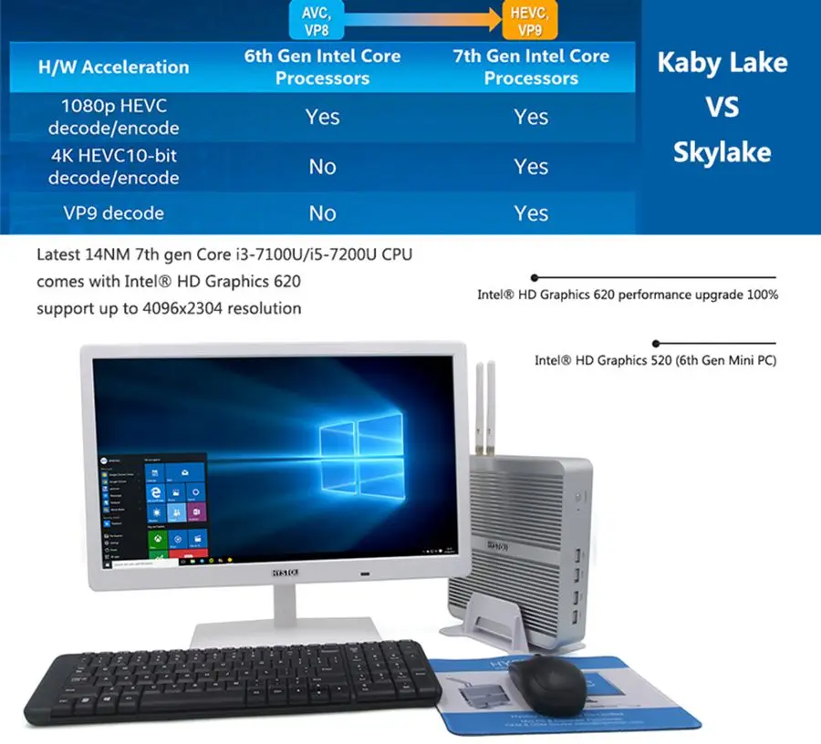 Безвентиляторный мини-ПК Intel Core i5 7200U i3 7100U DDR3L компьютер Wind10 Minipc i5 8250U DDR4