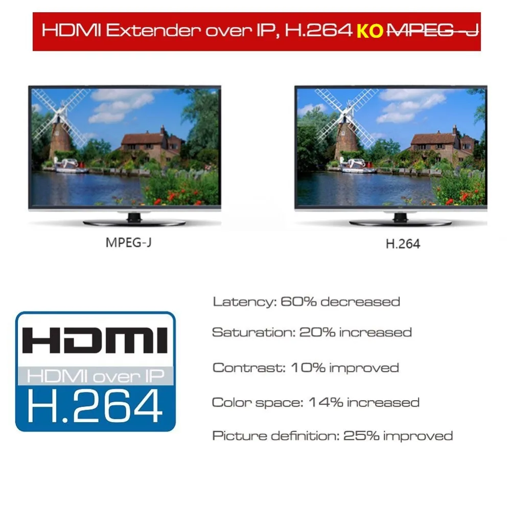  660ft Better Than HDBitT H.264 HDMI Extender Over TCP IP HDMI IR Extender By Ethernet RJ45 CAT5/5e/