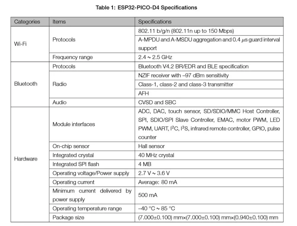 ESP32-PICO-D4 ESP32 SIP модуль SiP модуль с 4 МБ флэш двухъядерный MCU Wi-Fi Bluetooth комбо LGA 48 pin 7*7 мм