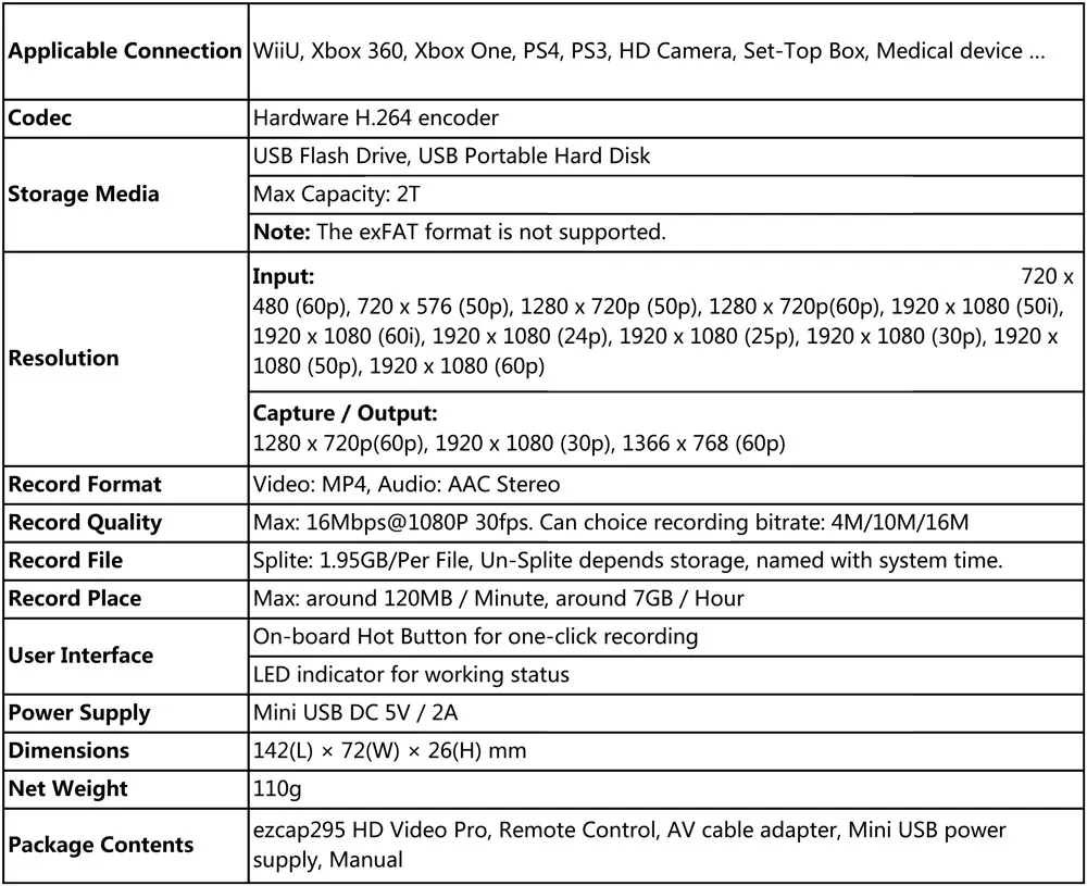 Xbox Um PS4 Set-Top Box, função de reprodução