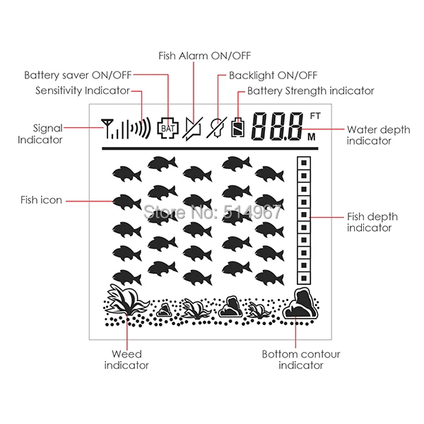 6-gainexpress-gain-express-Fish-Finder-FFCW-1108-1-LCD