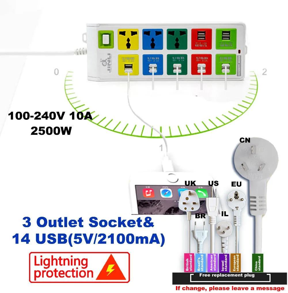 

EU UK US universal power strip usb power strip with 3 Outlet & 14 usb socket