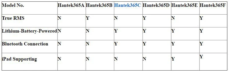 Hantek 365E регистратор данных с USB рекордер Цифровой мультиметр Bluetooth напряжение тока резистивно-ёмкостный диодный тестер метр