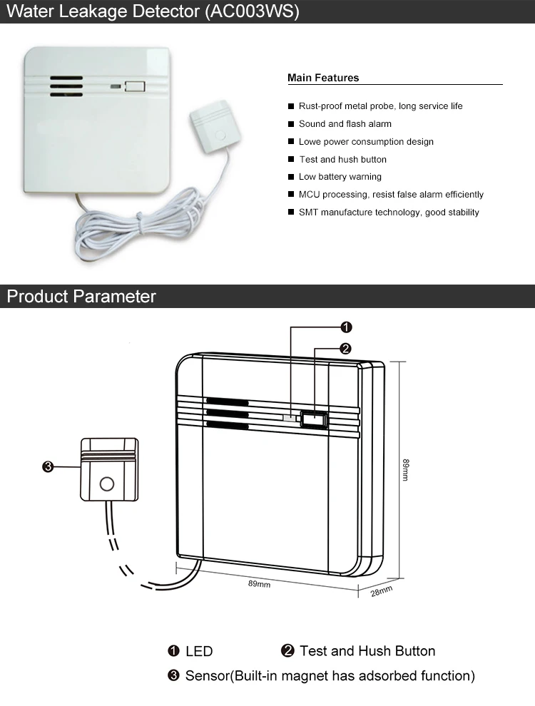 water leakage detection