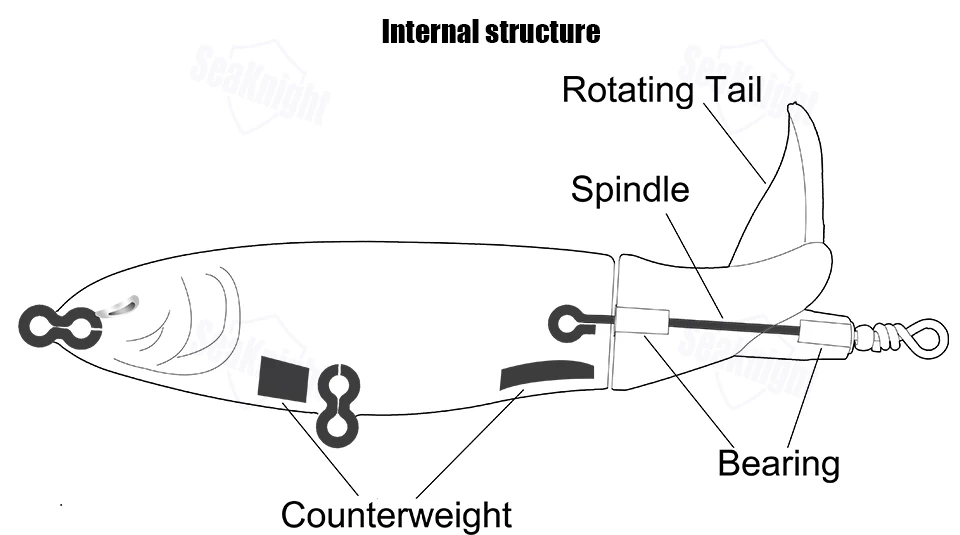 SeaKnight SK050 Whopper Plopper 1 шт. 13 г/90 мм 19 г/110 мм 39 г/130 мм веревочная рыболовная приманка вращающийся хвост VMC крючки приманка для ловли окуня